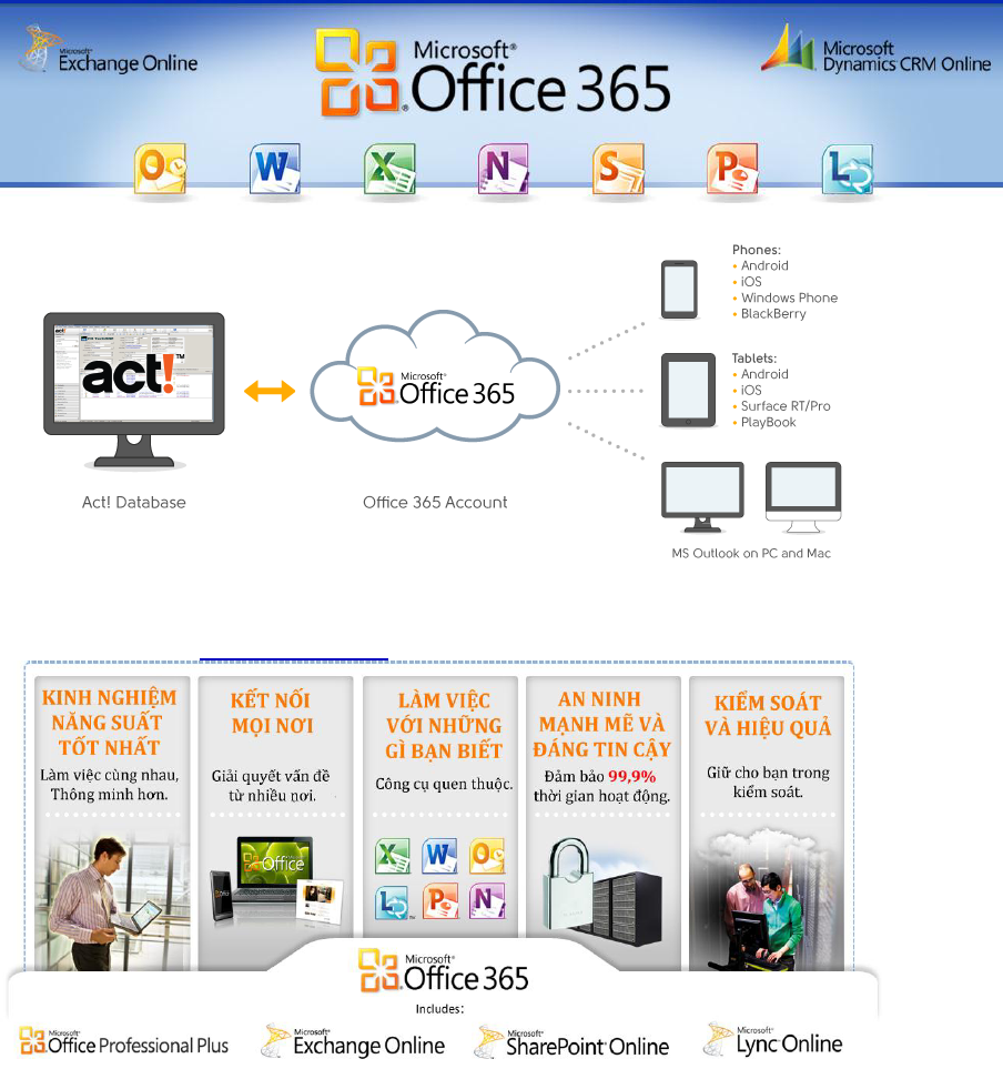 Office 365 moi
